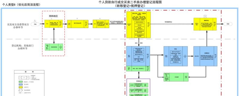 唐山地区二手房抵押贷款房产证存放全解析 唐山地区二手房抵押贷款房产证存放全解析
