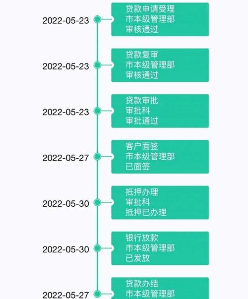惠州商转公贷款申请流程全解析 惠州商转公贷款申请流程全解析