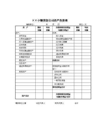 银行贷款审核企业财务报表全解析 银行贷款审核企业财务报表全解析