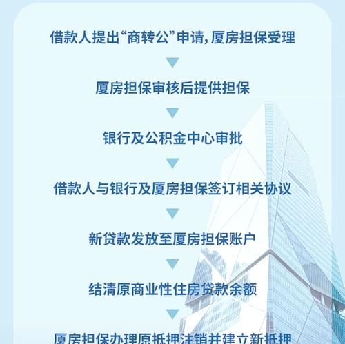 二手房中介如何帮助私营企业申请银行贷款 二手房中介如何帮助私营企业申请银行贷款