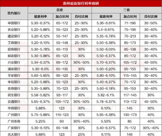 惠州2018贷款基准利率及其影响 惠州2018贷款基准利率及其影响