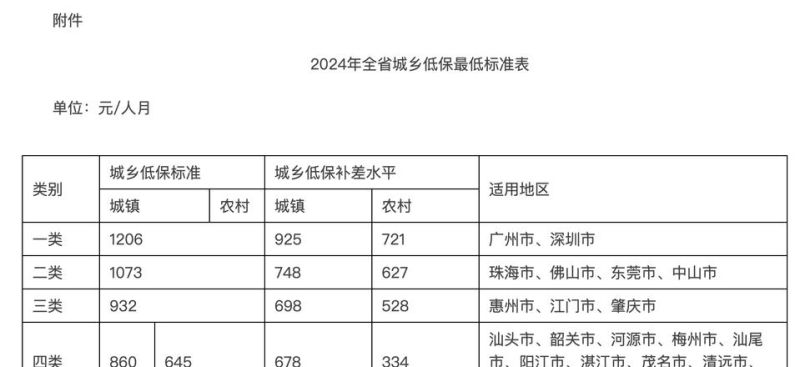 惠州低保贷款申请全攻略