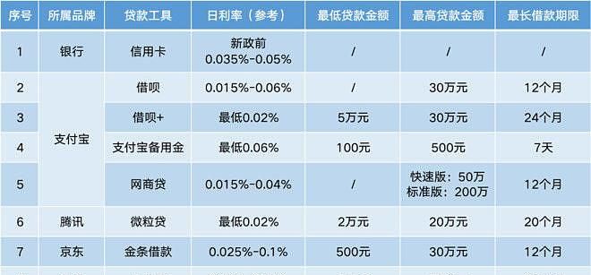 企业信用贷款选哪家贷款机构比较? 企业信用贷款选哪家贷款机构比较?