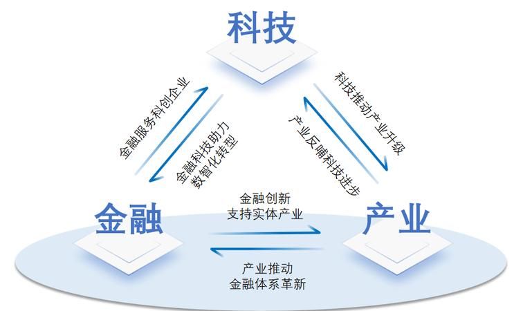 高新技术企业贷款资金使用,助力创新发展的关键环节 高新技术企业贷款资金使用,助力创新发展的关键环节