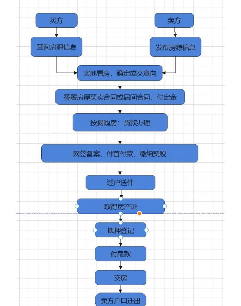 二手房交易中企业抵押贷款的相关问题解析 二手房交易中企业抵押贷款的相关问题解析