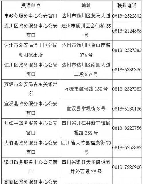临时身份证能否办理房产抵押登记?权威解读在此! 临时身份证能否办理房产抵押登记?权威解读在此!