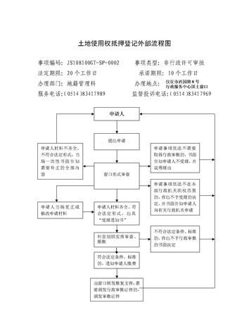 房产处办理抵押登记要本人,保障权益与规范流程 房产处办理抵押登记要本人,保障权益与规范流程