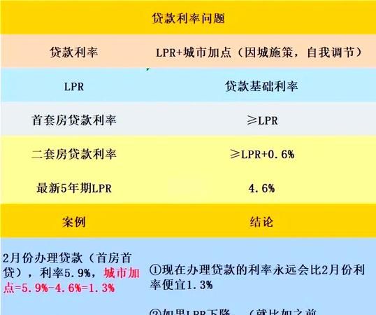 惠州购房贷款利率全解析,你想知道的都在这里! 惠州购房贷款利率全解析,你想知道的都在这里!