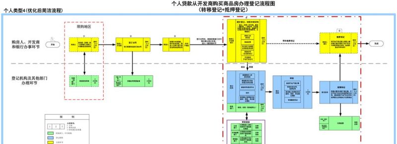 商业贷款用房产证抵押能贷多少钱?深度解析与影响因素 商业贷款用房产证抵押能贷多少钱?深度解析与影响因素