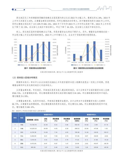中小企业银行贷款现状分析 中小企业银行贷款现状分析