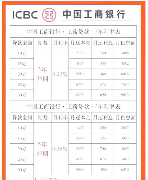 疫情期间小微企业抵押贷款利率的变化与影响 疫情期间小微企业抵押贷款利率的变化与影响