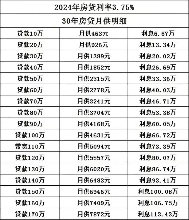 惠州二手房贷款年利率全解析 惠州二手房贷款年利率全解析