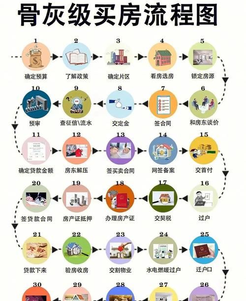 二手房交易中的风险与应对,公司破产与企业抵押贷款连带责任 二手房交易中的风险与应对,公司破产与企业抵押贷款连带责任