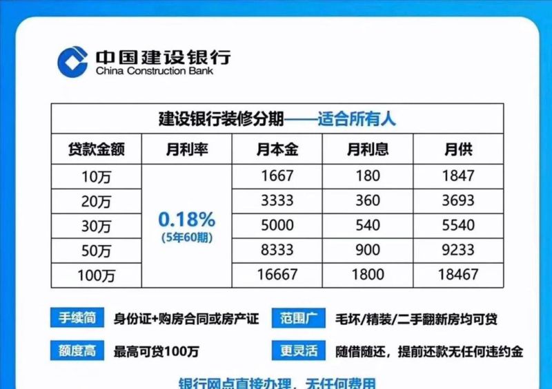 建行小企业抵押贷款利率是多少?深度解析与对比 建行小企业抵押贷款利率是多少?深度解析与对比