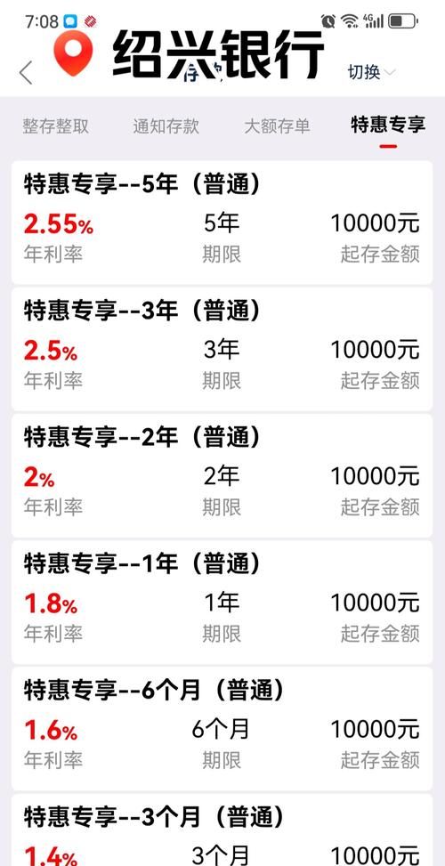 2020企业银行贷款利率与2019年的对比及影响 2020企业银行贷款利率与2019年的对比及影响