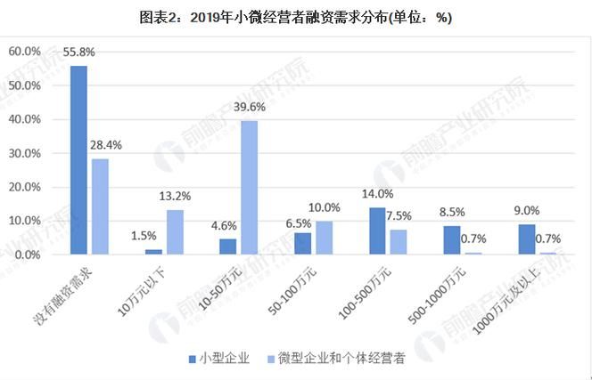 聊城市小微企业融资贷款,现状、问题与对策 聊城市小微企业融资贷款,现状、问题与对策