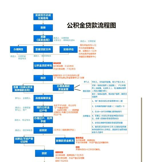 二手房中介如何协助处理企业贷款与银行和担保公司纠纷 二手房中介如何协助处理企业贷款与银行和担保公司纠纷