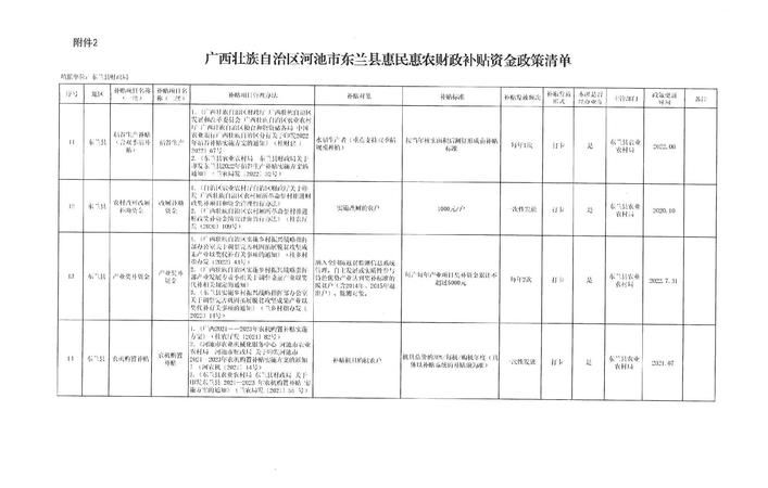 惠州各村贷款政策调整情况分析 惠州各村贷款政策调整情况分析