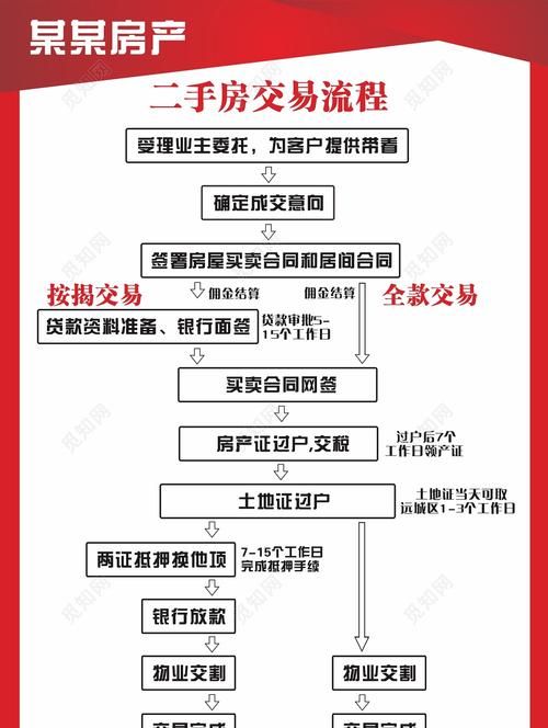 惠州二手房中介服务全面解析 惠州二手房中介服务全面解析