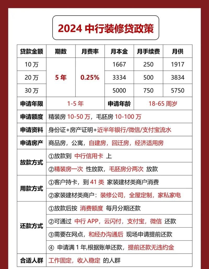惠州贷款需要条件有哪些 惠州贷款需要条件有哪些