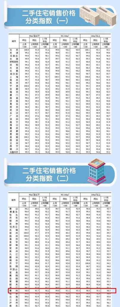 2022惠州房价与贷款利率的波动及影响 2022惠州房价与贷款利率的波动及影响