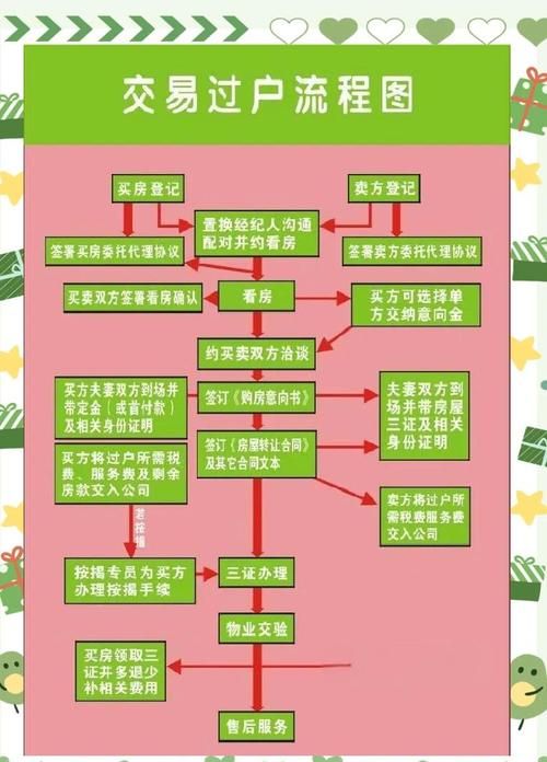济南新房房产抵押登记全解析 济南新房房产抵押登记全解析