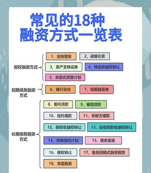 企业贷款融资方式的全面解析 企业贷款融资方式的全面解析