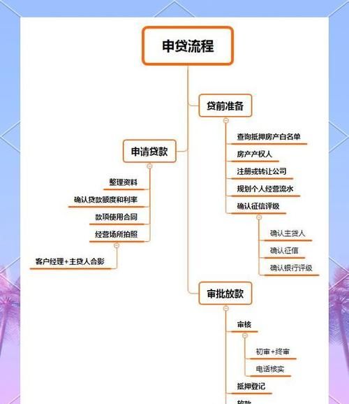 房产办抵押贷款领证费用全解析 房产办抵押贷款领证费用全解析