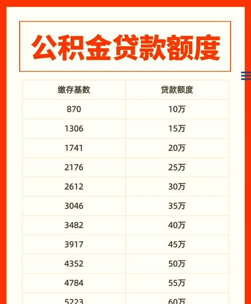 惠州公积金贷款额度全解析,二手房中介带你轻松了解! 惠州公积金贷款额度全解析,二手房中介带你轻松了解!