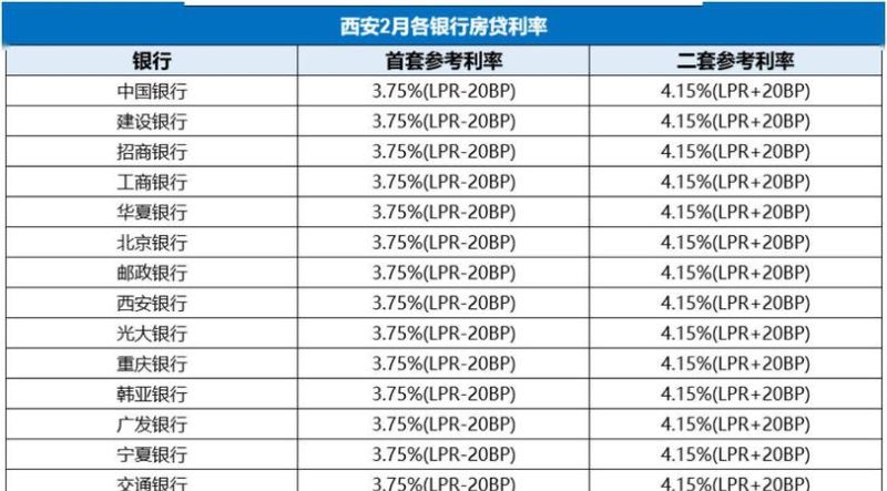 惠州二手房二套房贷款利率全解析
