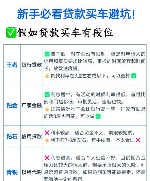 在惠州买车贷款全攻略,你需要知道的一切 在惠州买车贷款全攻略,你需要知道的一切
