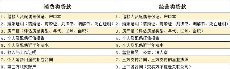 抵押房产贷款与按揭贷款全解析 抵押房产贷款与按揭贷款全解析