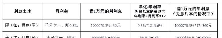 企业向银行贷款利息是几厘?全面解析与深圳火焰鸟金融的关联 企业向银行贷款利息是几厘?全面解析与深圳火焰鸟金融的关联