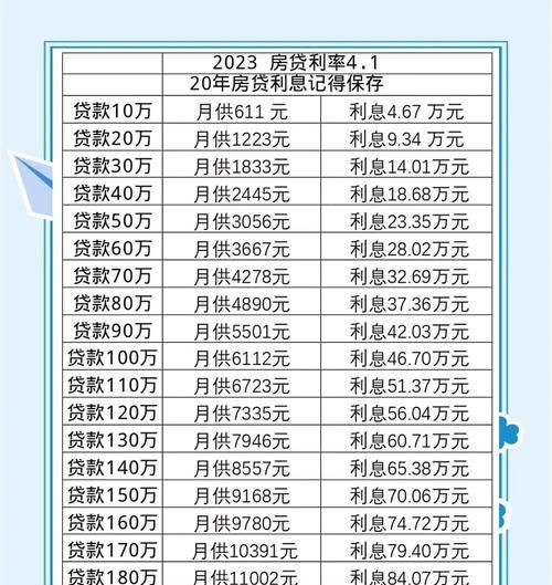 贷款利息那些事儿,企业从银行贷款的利息究竟如何计算? 贷款利息那些事儿,企业从银行贷款的利息究竟如何计算?