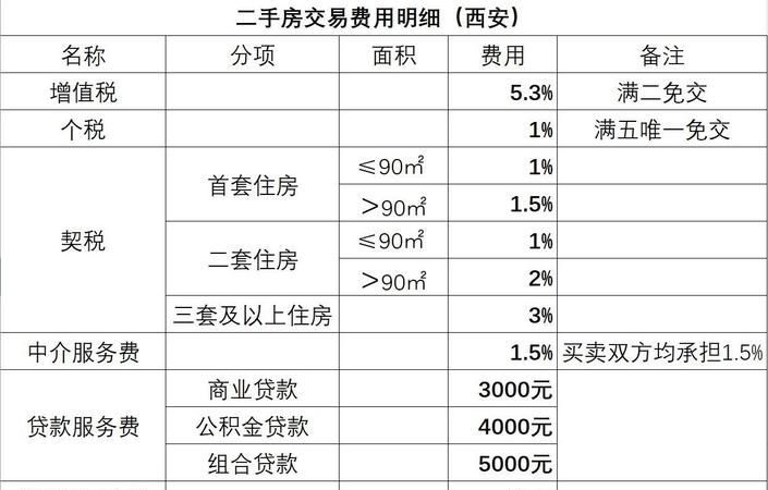 惠州二手房交易贷款暂停,市场影响几何? 惠州二手房交易贷款暂停,市场影响几何?