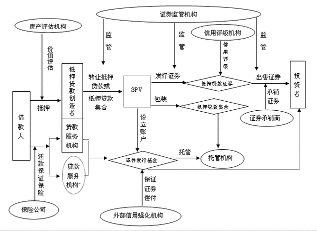 没有房产证如何进行抵押贷款?详细流程图解析 没有房产证如何进行抵押贷款?详细流程图解析