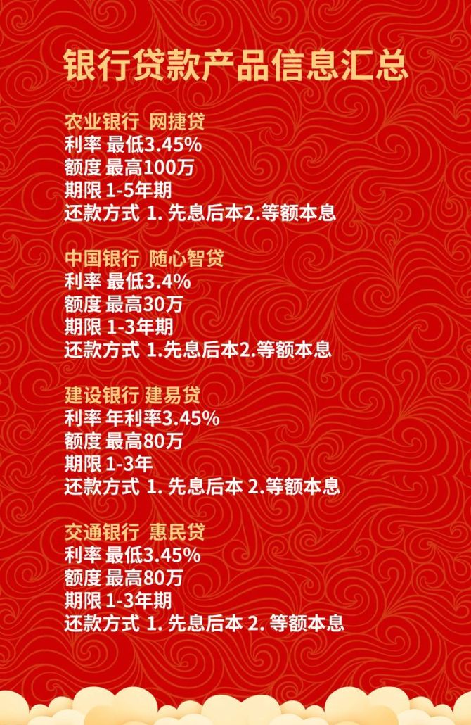 中小企业贷款,各大银行的选择与比较 中小企业贷款,各大银行的选择与比较