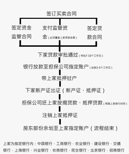上海二手房交易与企业信用贷款的那些事儿 上海二手房交易与企业信用贷款的那些事儿