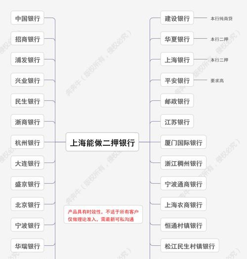 房产证权利性质出让,抵押的可能性与要点解析 房产证权利性质出让,抵押的可能性与要点解析
