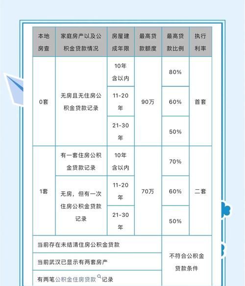 二手房市场中企业抵押贷款占比的分析与影响 二手房市场中企业抵押贷款占比的分析与影响