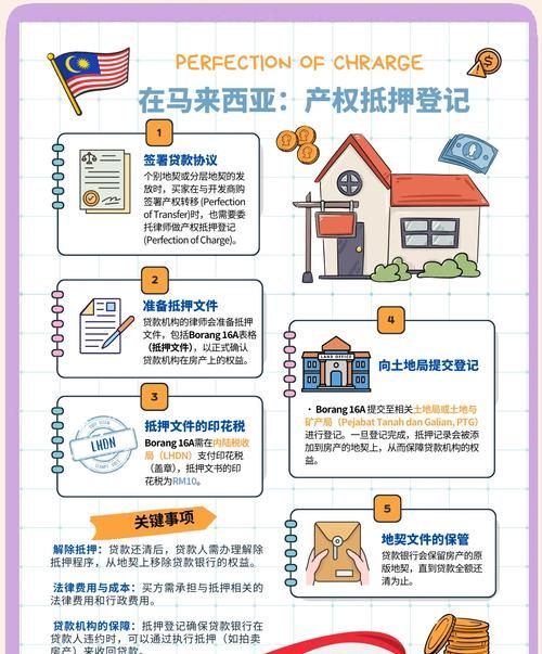房产抵押全解析,条件与程序大揭秘 房产抵押全解析,条件与程序大揭秘
