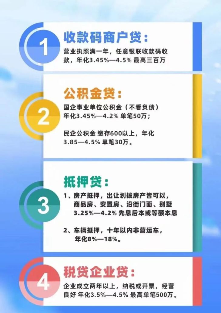 银行贷款给建筑施工企业,助力行业发展与风险防控 银行贷款给建筑施工企业,助力行业发展与风险防控