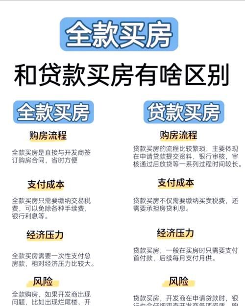 全款房子没证也能贷款?别轻信! 全款房子没证也能贷款?别轻信!