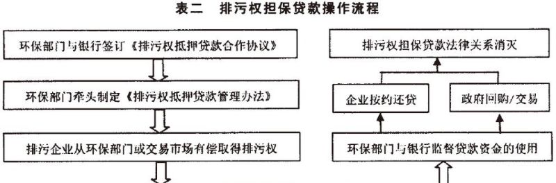 排污权抵押贷款,环保与金融的创新融合 排污权抵押贷款,环保与金融的创新融合