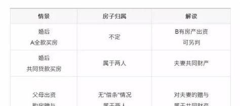 房产证夫妻一方能抵押贷款吗?全面解析与相关要点 房产证夫妻一方能抵押贷款吗?全面解析与相关要点