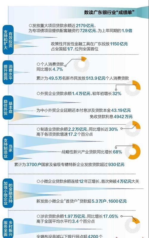 广东企业抵押贷款的条件及贷款成数解析 广东企业抵押贷款的条件及贷款成数解析