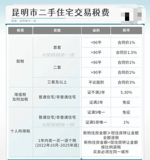 二手房中介的经验之谈,股票质押贷款对企业的风险 二手房中介的经验之谈,股票质押贷款对企业的风险