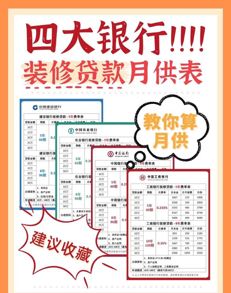 惠州银行装修公司贷款利息全解析,助你轻松开启装修之旅 惠州银行装修公司贷款利息全解析,助你轻松开启装修之旅