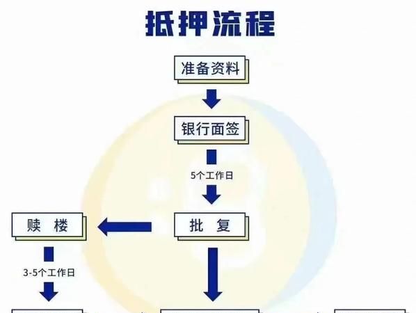 翔安企业厂房抵押贷款全攻略 翔安企业厂房抵押贷款全攻略