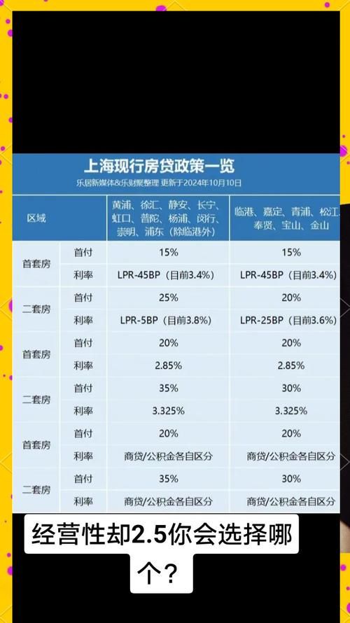 上海房产抵押贷款费用全解析 上海房产抵押贷款费用全解析